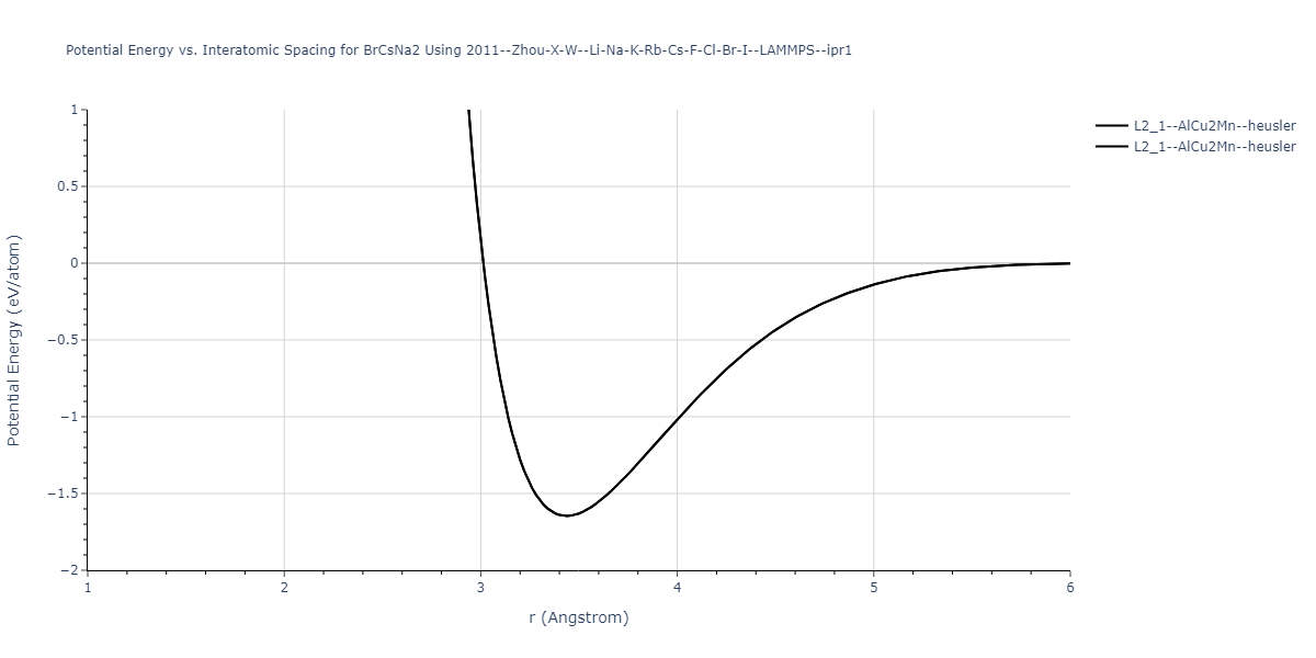 2011--Zhou-X-W--Li-Na-K-Rb-Cs-F-Cl-Br-I--LAMMPS--ipr1/EvsR.BrCsNa2