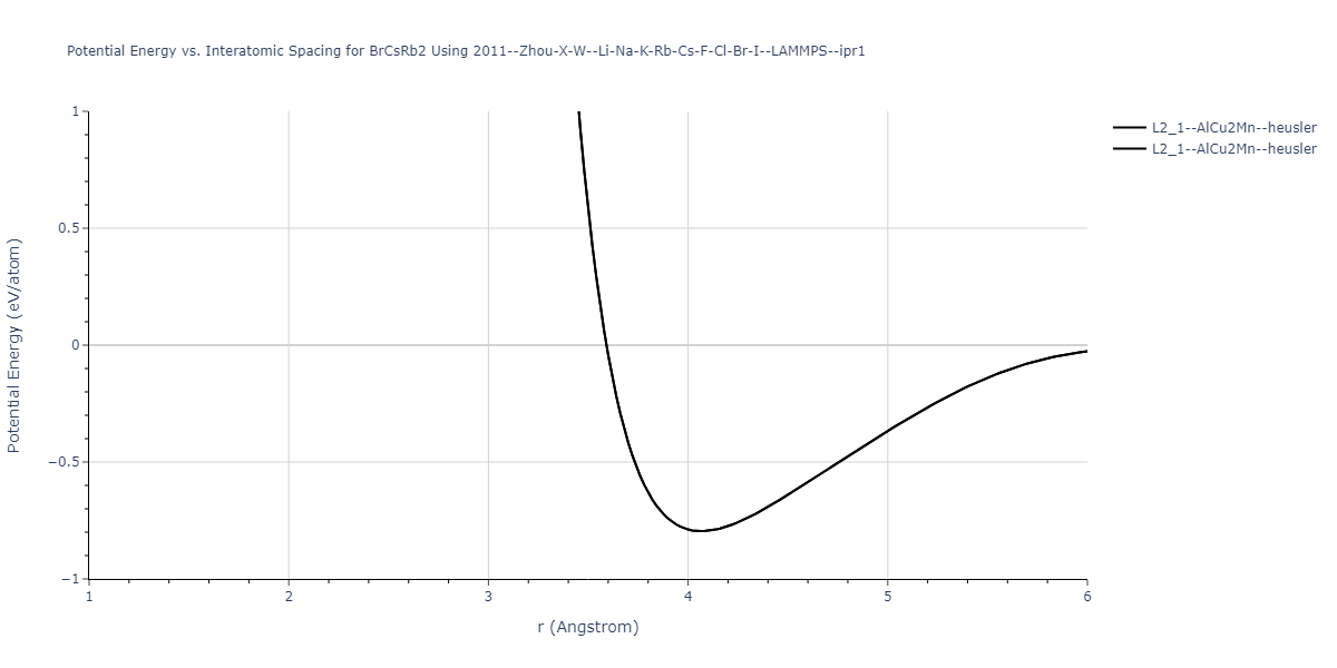 2011--Zhou-X-W--Li-Na-K-Rb-Cs-F-Cl-Br-I--LAMMPS--ipr1/EvsR.BrCsRb2