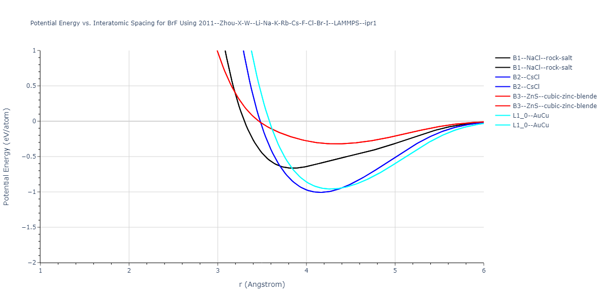 2011--Zhou-X-W--Li-Na-K-Rb-Cs-F-Cl-Br-I--LAMMPS--ipr1/EvsR.BrF