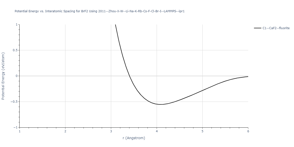 2011--Zhou-X-W--Li-Na-K-Rb-Cs-F-Cl-Br-I--LAMMPS--ipr1/EvsR.BrF2