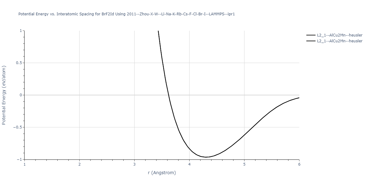 2011--Zhou-X-W--Li-Na-K-Rb-Cs-F-Cl-Br-I--LAMMPS--ipr1/EvsR.BrF2Id