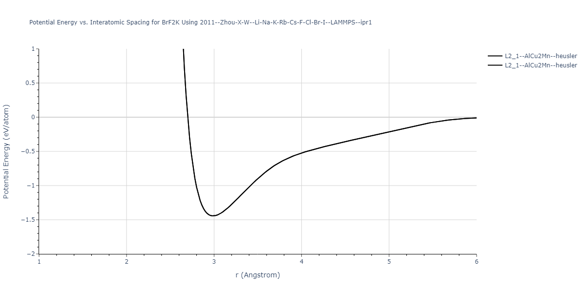 2011--Zhou-X-W--Li-Na-K-Rb-Cs-F-Cl-Br-I--LAMMPS--ipr1/EvsR.BrF2K