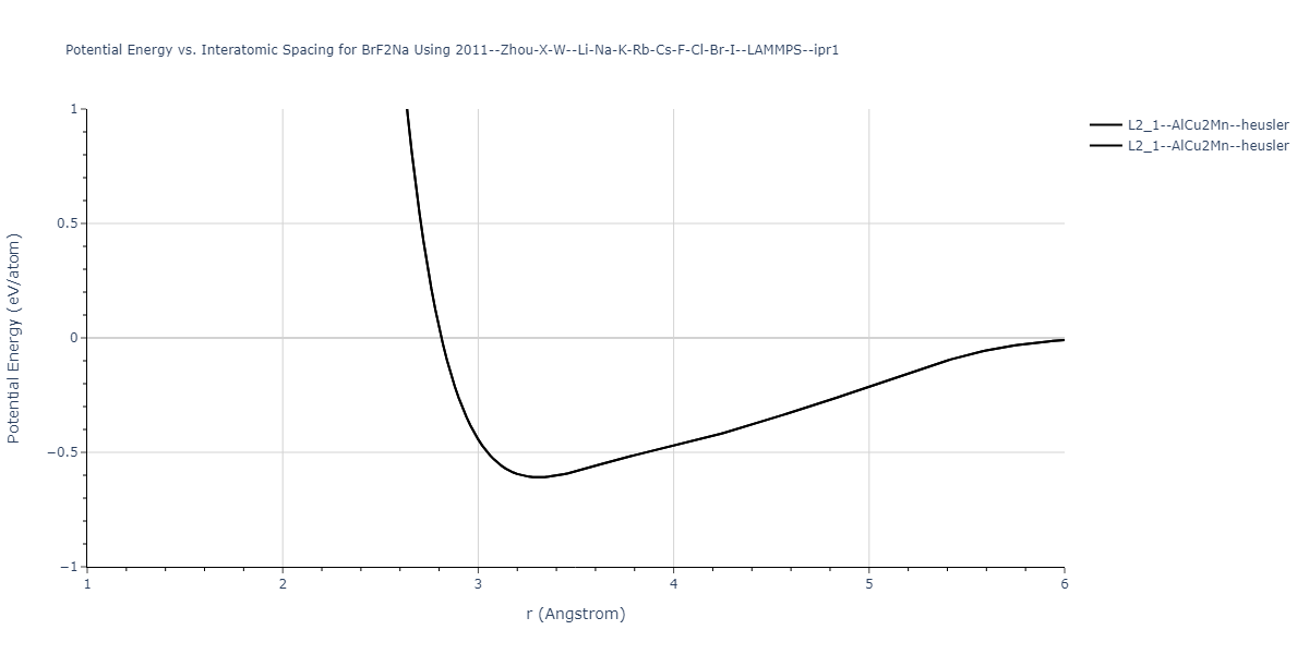 2011--Zhou-X-W--Li-Na-K-Rb-Cs-F-Cl-Br-I--LAMMPS--ipr1/EvsR.BrF2Na