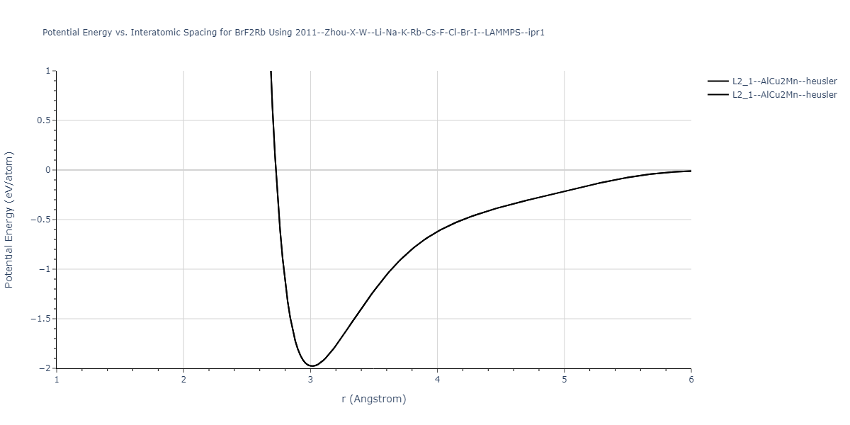 2011--Zhou-X-W--Li-Na-K-Rb-Cs-F-Cl-Br-I--LAMMPS--ipr1/EvsR.BrF2Rb