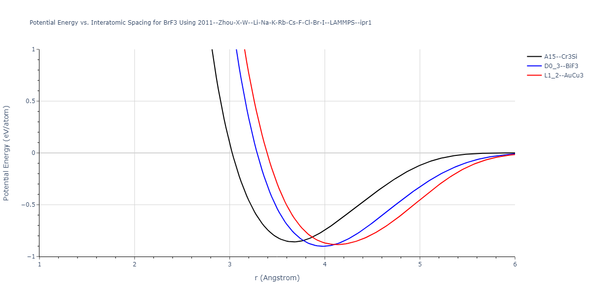 2011--Zhou-X-W--Li-Na-K-Rb-Cs-F-Cl-Br-I--LAMMPS--ipr1/EvsR.BrF3