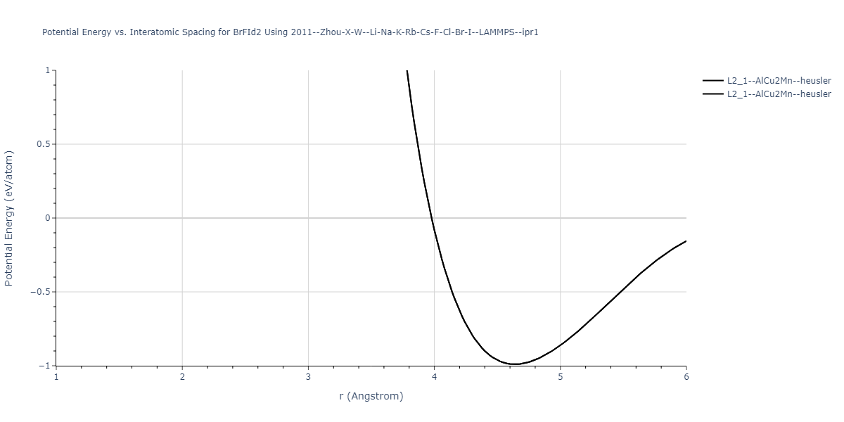 2011--Zhou-X-W--Li-Na-K-Rb-Cs-F-Cl-Br-I--LAMMPS--ipr1/EvsR.BrFId2