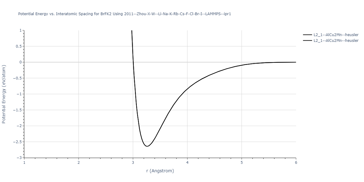 2011--Zhou-X-W--Li-Na-K-Rb-Cs-F-Cl-Br-I--LAMMPS--ipr1/EvsR.BrFK2