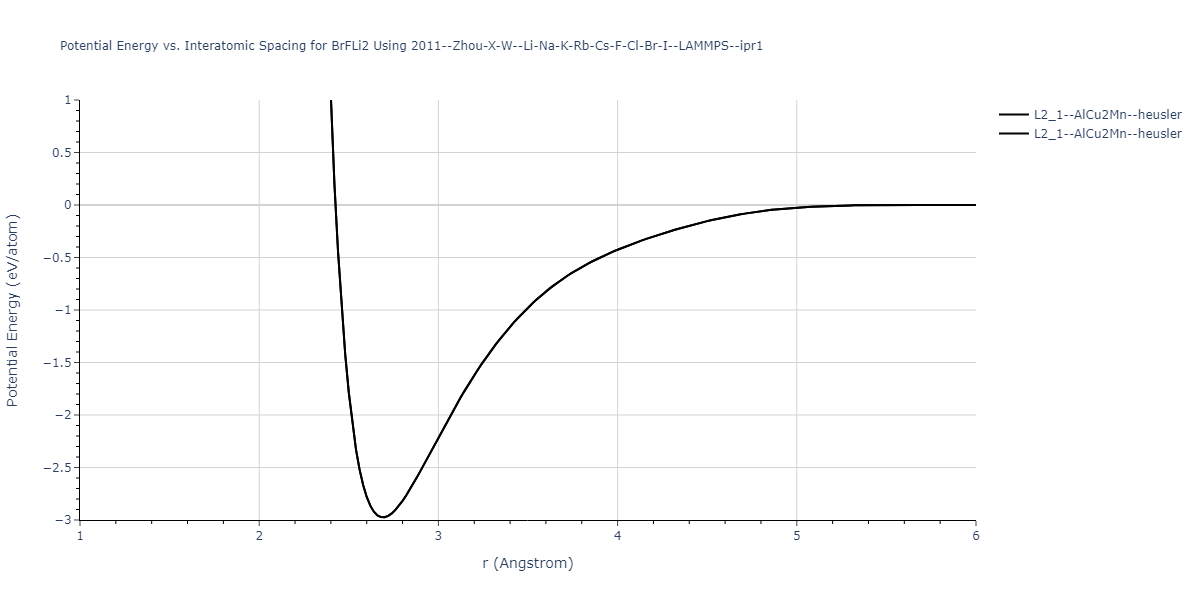 2011--Zhou-X-W--Li-Na-K-Rb-Cs-F-Cl-Br-I--LAMMPS--ipr1/EvsR.BrFLi2