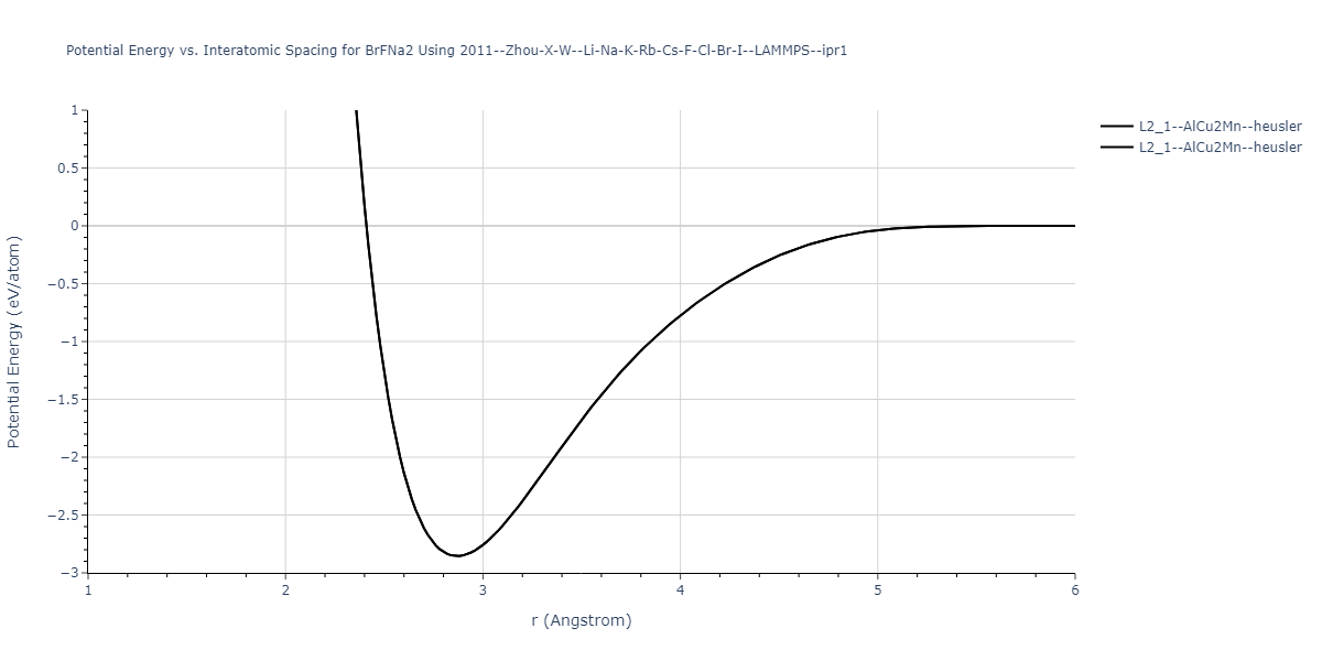 2011--Zhou-X-W--Li-Na-K-Rb-Cs-F-Cl-Br-I--LAMMPS--ipr1/EvsR.BrFNa2