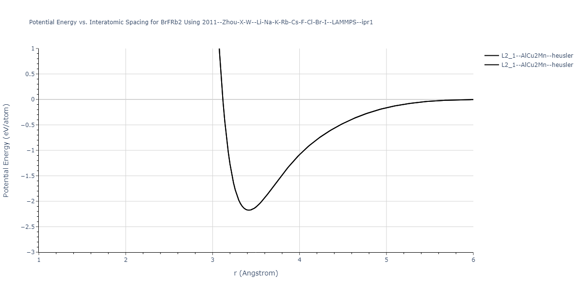 2011--Zhou-X-W--Li-Na-K-Rb-Cs-F-Cl-Br-I--LAMMPS--ipr1/EvsR.BrFRb2