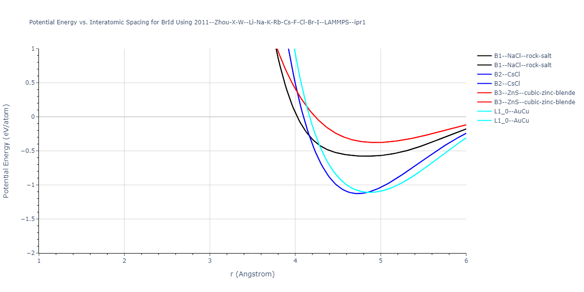 2011--Zhou-X-W--Li-Na-K-Rb-Cs-F-Cl-Br-I--LAMMPS--ipr1/EvsR.BrId