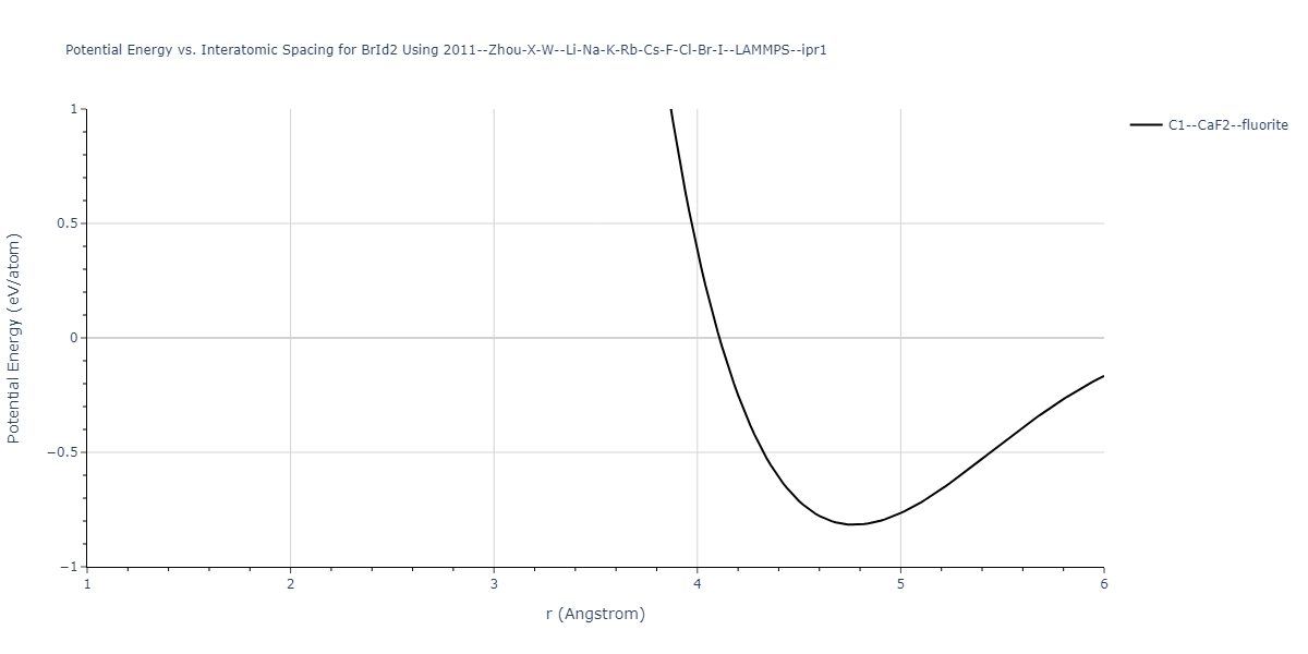 2011--Zhou-X-W--Li-Na-K-Rb-Cs-F-Cl-Br-I--LAMMPS--ipr1/EvsR.BrId2