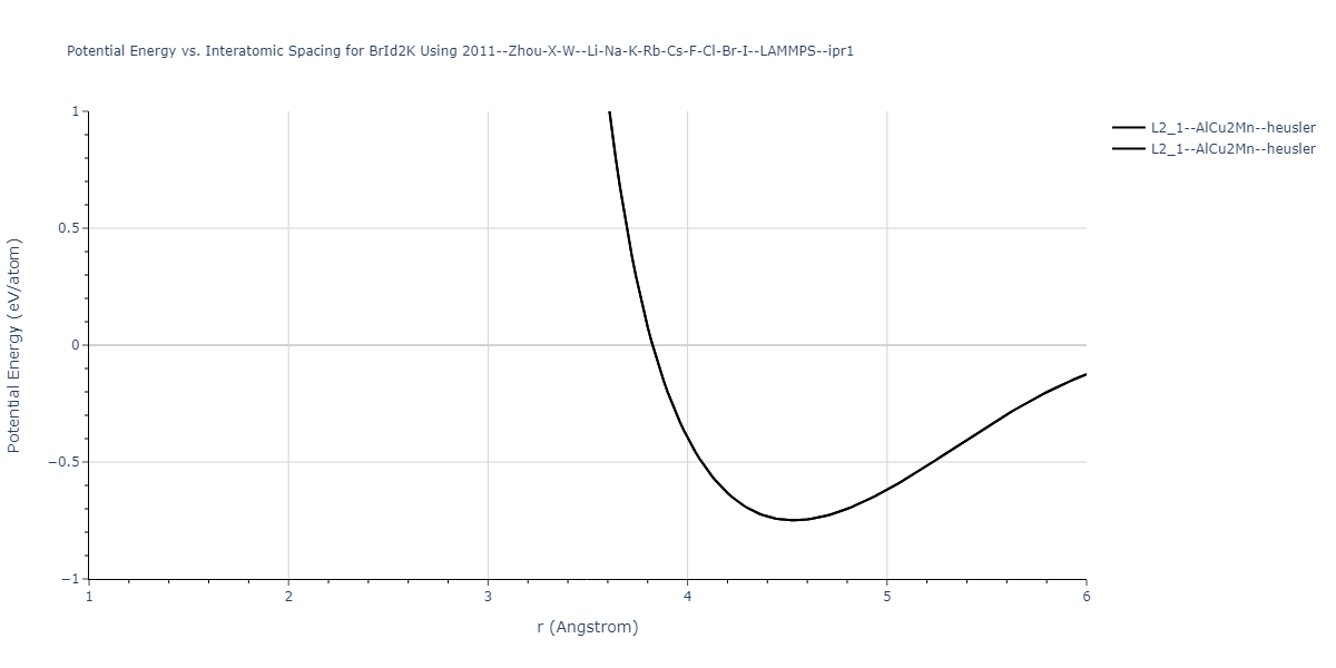 2011--Zhou-X-W--Li-Na-K-Rb-Cs-F-Cl-Br-I--LAMMPS--ipr1/EvsR.BrId2K