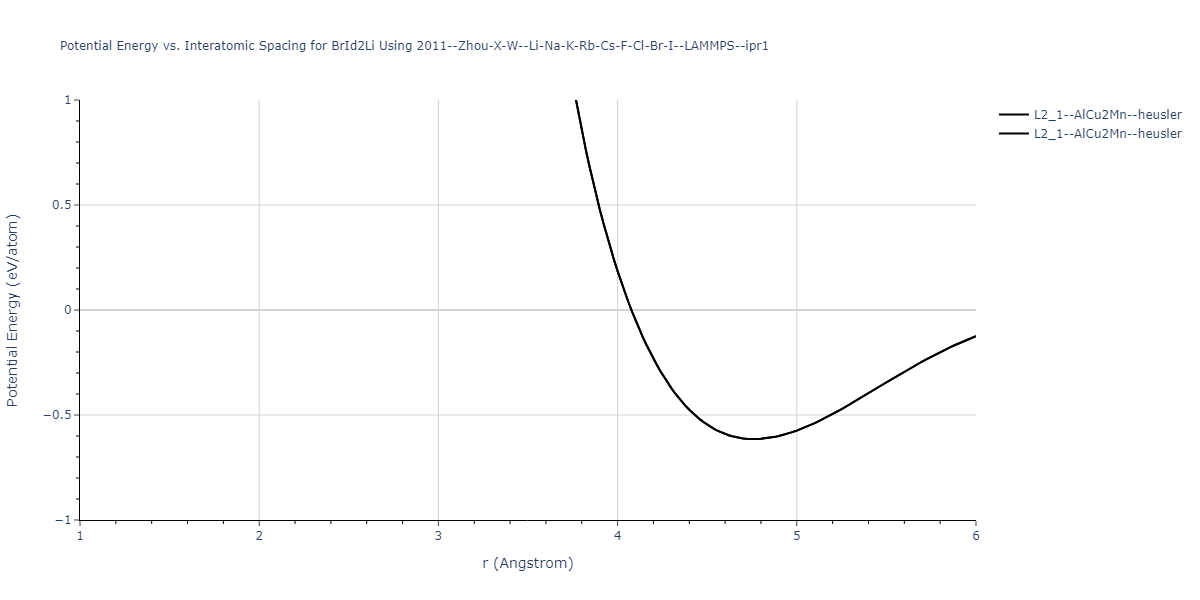 2011--Zhou-X-W--Li-Na-K-Rb-Cs-F-Cl-Br-I--LAMMPS--ipr1/EvsR.BrId2Li