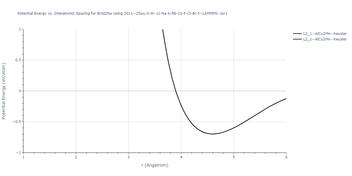 2011--Zhou-X-W--Li-Na-K-Rb-Cs-F-Cl-Br-I--LAMMPS--ipr1/EvsR.BrId2Na