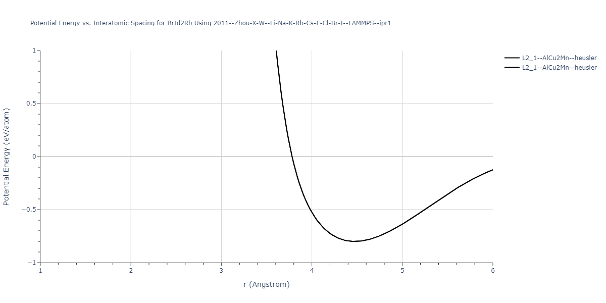 2011--Zhou-X-W--Li-Na-K-Rb-Cs-F-Cl-Br-I--LAMMPS--ipr1/EvsR.BrId2Rb