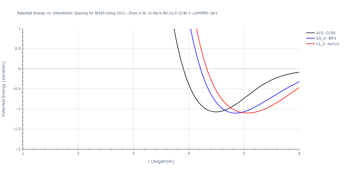 2011--Zhou-X-W--Li-Na-K-Rb-Cs-F-Cl-Br-I--LAMMPS--ipr1/EvsR.BrId3