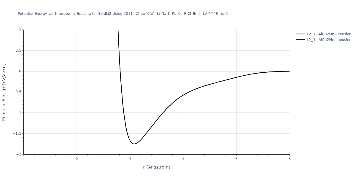 2011--Zhou-X-W--Li-Na-K-Rb-Cs-F-Cl-Br-I--LAMMPS--ipr1/EvsR.BrIdLi2