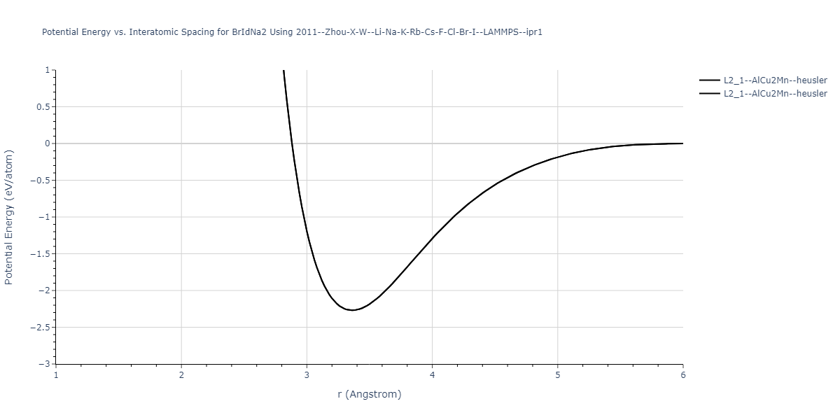 2011--Zhou-X-W--Li-Na-K-Rb-Cs-F-Cl-Br-I--LAMMPS--ipr1/EvsR.BrIdNa2