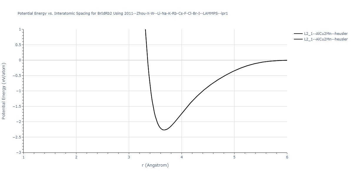 2011--Zhou-X-W--Li-Na-K-Rb-Cs-F-Cl-Br-I--LAMMPS--ipr1/EvsR.BrIdRb2