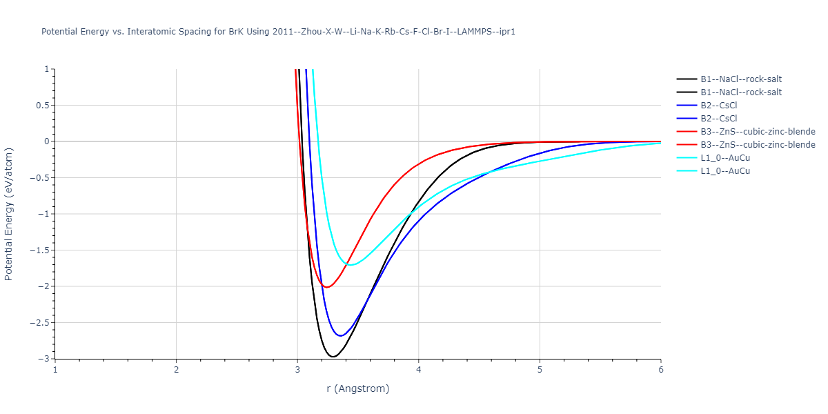 2011--Zhou-X-W--Li-Na-K-Rb-Cs-F-Cl-Br-I--LAMMPS--ipr1/EvsR.BrK