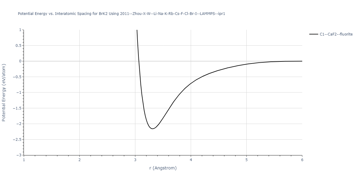 2011--Zhou-X-W--Li-Na-K-Rb-Cs-F-Cl-Br-I--LAMMPS--ipr1/EvsR.BrK2