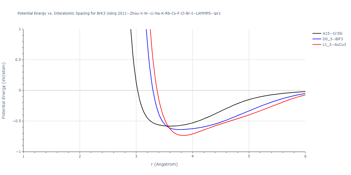 2011--Zhou-X-W--Li-Na-K-Rb-Cs-F-Cl-Br-I--LAMMPS--ipr1/EvsR.BrK3