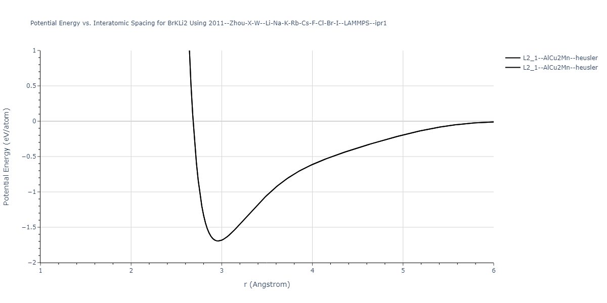 2011--Zhou-X-W--Li-Na-K-Rb-Cs-F-Cl-Br-I--LAMMPS--ipr1/EvsR.BrKLi2