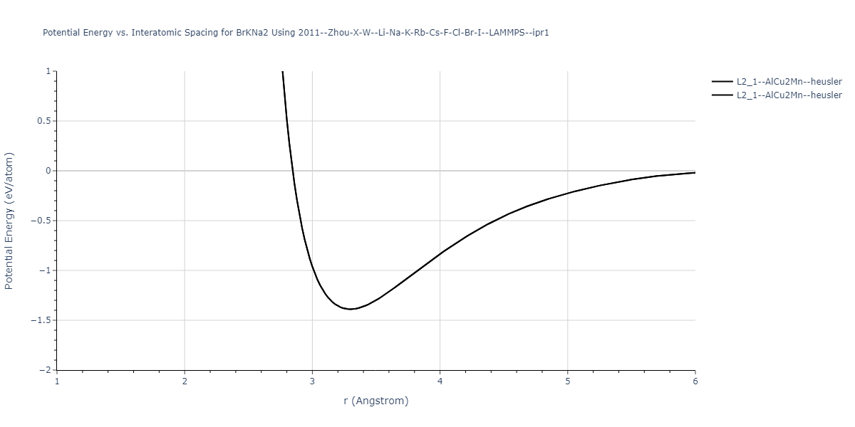 2011--Zhou-X-W--Li-Na-K-Rb-Cs-F-Cl-Br-I--LAMMPS--ipr1/EvsR.BrKNa2