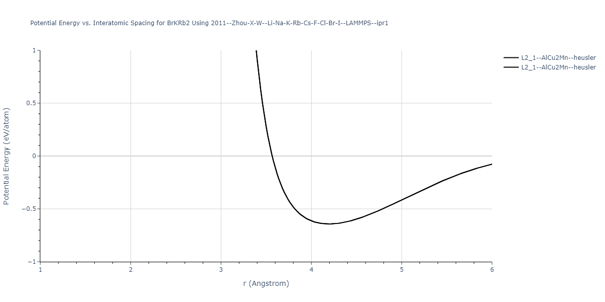 2011--Zhou-X-W--Li-Na-K-Rb-Cs-F-Cl-Br-I--LAMMPS--ipr1/EvsR.BrKRb2