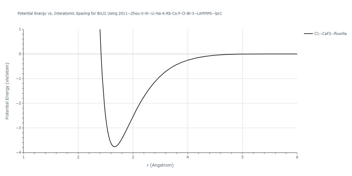 2011--Zhou-X-W--Li-Na-K-Rb-Cs-F-Cl-Br-I--LAMMPS--ipr1/EvsR.BrLi2