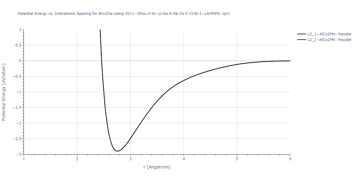 2011--Zhou-X-W--Li-Na-K-Rb-Cs-F-Cl-Br-I--LAMMPS--ipr1/EvsR.BrLi2Na