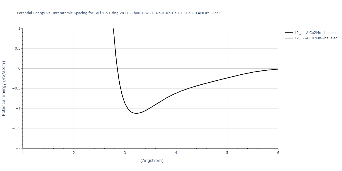 2011--Zhou-X-W--Li-Na-K-Rb-Cs-F-Cl-Br-I--LAMMPS--ipr1/EvsR.BrLi2Rb