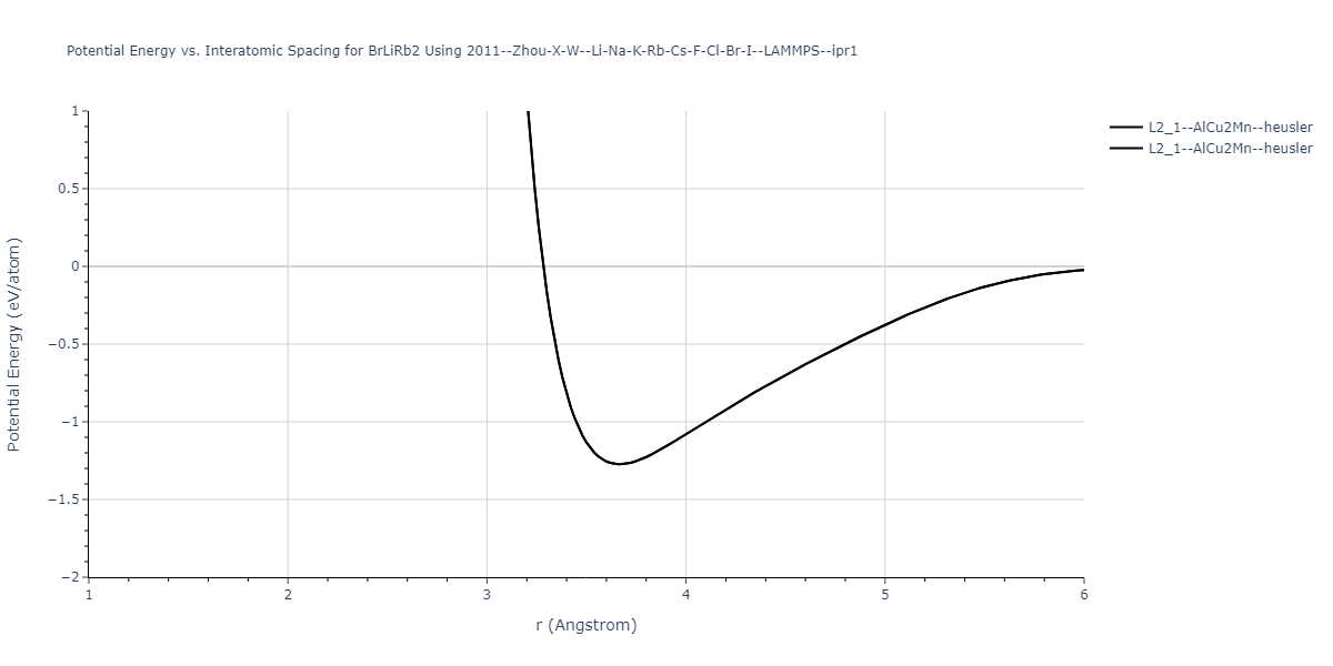 2011--Zhou-X-W--Li-Na-K-Rb-Cs-F-Cl-Br-I--LAMMPS--ipr1/EvsR.BrLiRb2