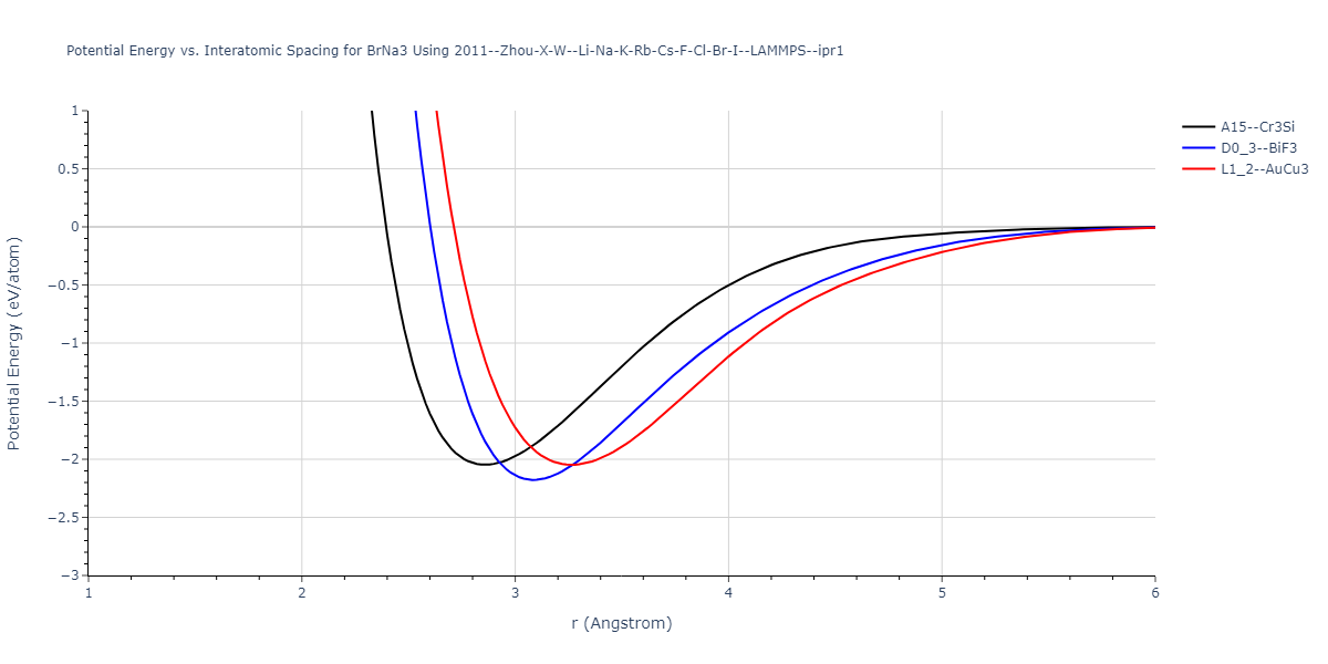 2011--Zhou-X-W--Li-Na-K-Rb-Cs-F-Cl-Br-I--LAMMPS--ipr1/EvsR.BrNa3