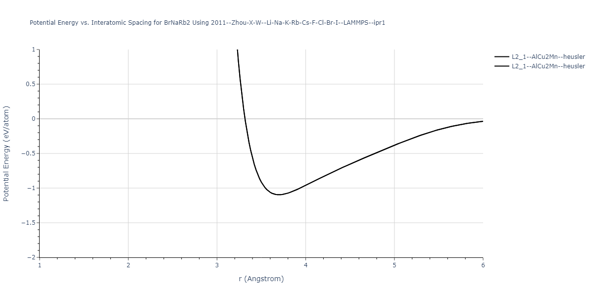 2011--Zhou-X-W--Li-Na-K-Rb-Cs-F-Cl-Br-I--LAMMPS--ipr1/EvsR.BrNaRb2