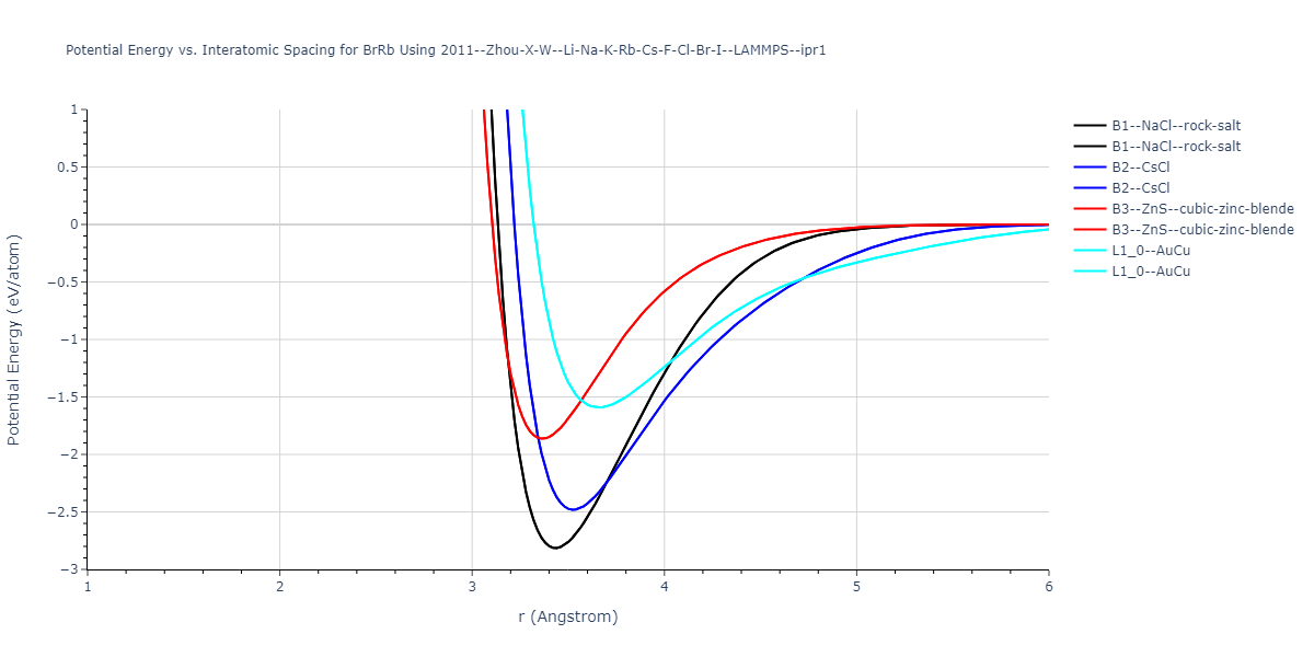 2011--Zhou-X-W--Li-Na-K-Rb-Cs-F-Cl-Br-I--LAMMPS--ipr1/EvsR.BrRb