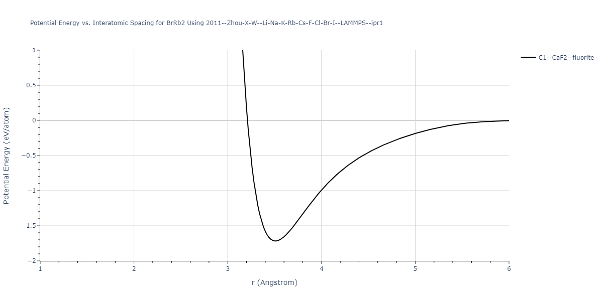 2011--Zhou-X-W--Li-Na-K-Rb-Cs-F-Cl-Br-I--LAMMPS--ipr1/EvsR.BrRb2