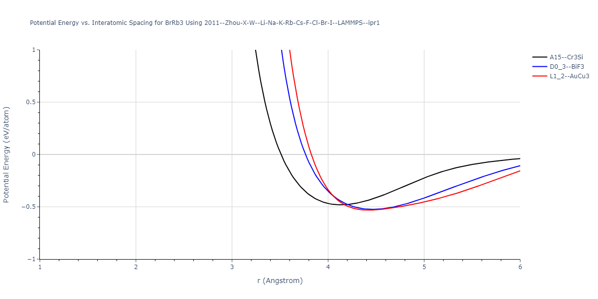 2011--Zhou-X-W--Li-Na-K-Rb-Cs-F-Cl-Br-I--LAMMPS--ipr1/EvsR.BrRb3