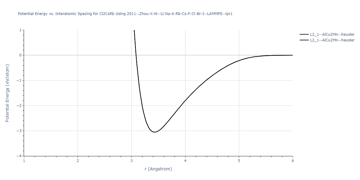 2011--Zhou-X-W--Li-Na-K-Rb-Cs-F-Cl-Br-I--LAMMPS--ipr1/EvsR.Cl2CsRb