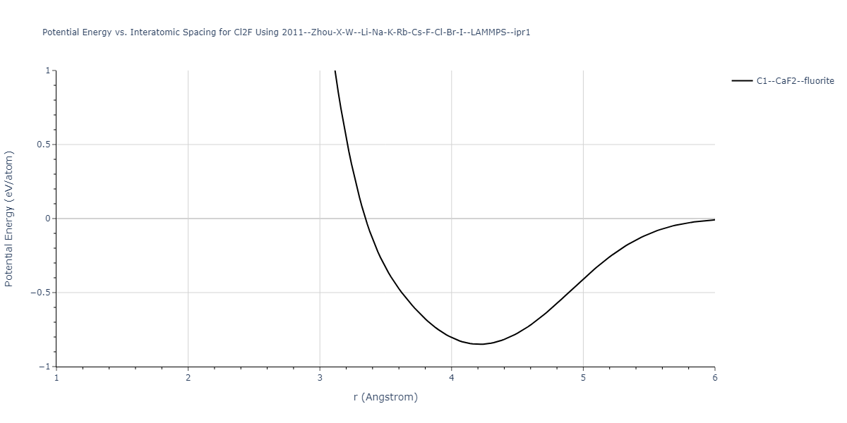 2011--Zhou-X-W--Li-Na-K-Rb-Cs-F-Cl-Br-I--LAMMPS--ipr1/EvsR.Cl2F