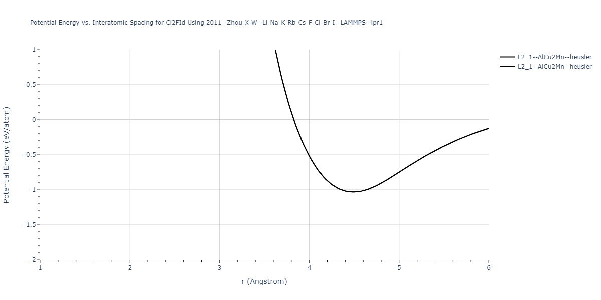 2011--Zhou-X-W--Li-Na-K-Rb-Cs-F-Cl-Br-I--LAMMPS--ipr1/EvsR.Cl2FId