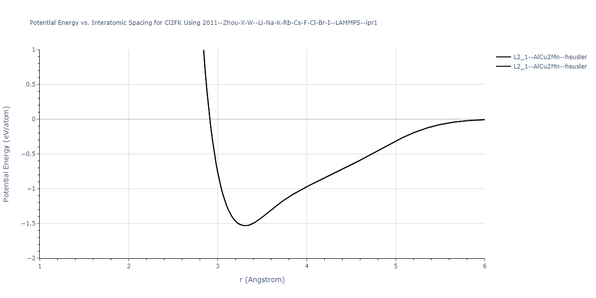 2011--Zhou-X-W--Li-Na-K-Rb-Cs-F-Cl-Br-I--LAMMPS--ipr1/EvsR.Cl2FK