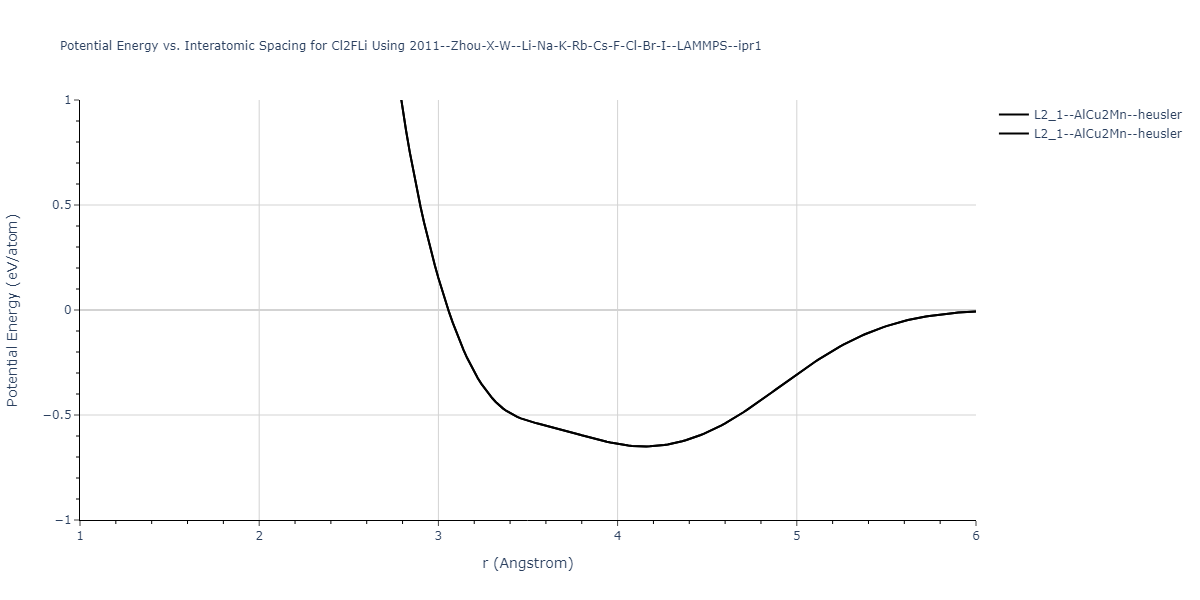 2011--Zhou-X-W--Li-Na-K-Rb-Cs-F-Cl-Br-I--LAMMPS--ipr1/EvsR.Cl2FLi