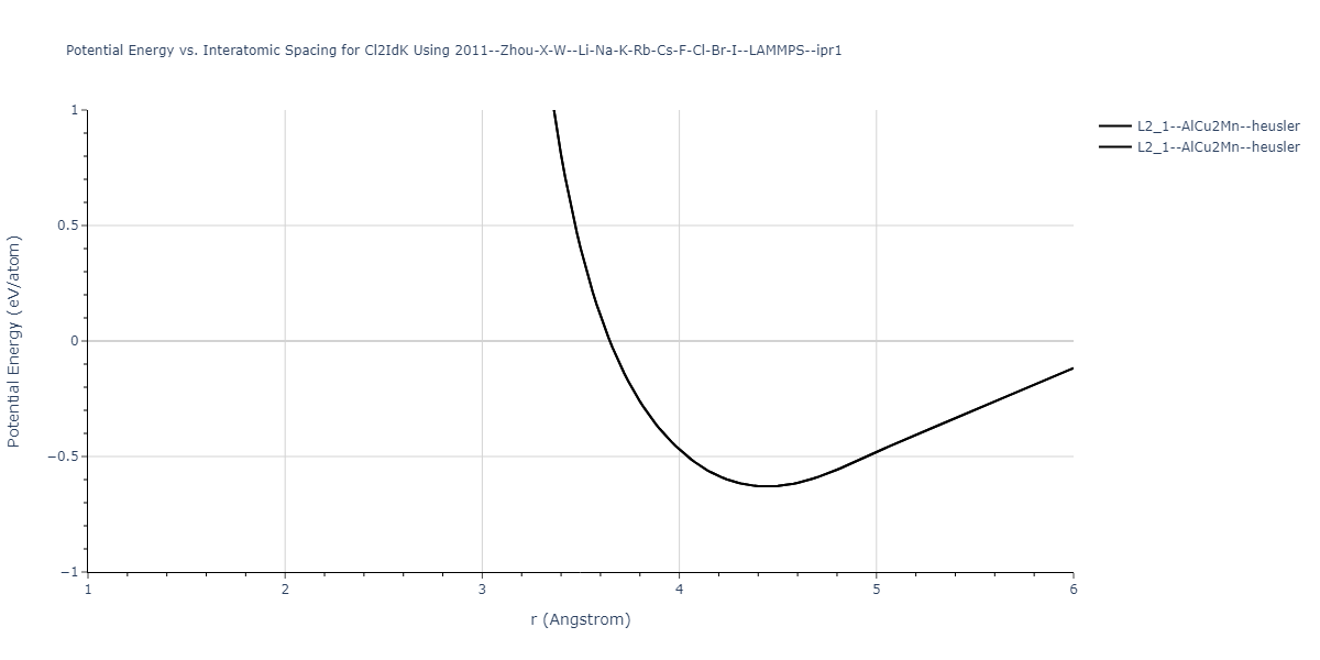 2011--Zhou-X-W--Li-Na-K-Rb-Cs-F-Cl-Br-I--LAMMPS--ipr1/EvsR.Cl2IdK