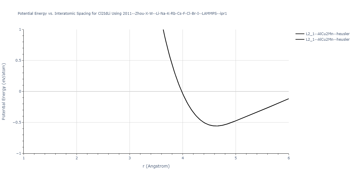 2011--Zhou-X-W--Li-Na-K-Rb-Cs-F-Cl-Br-I--LAMMPS--ipr1/EvsR.Cl2IdLi