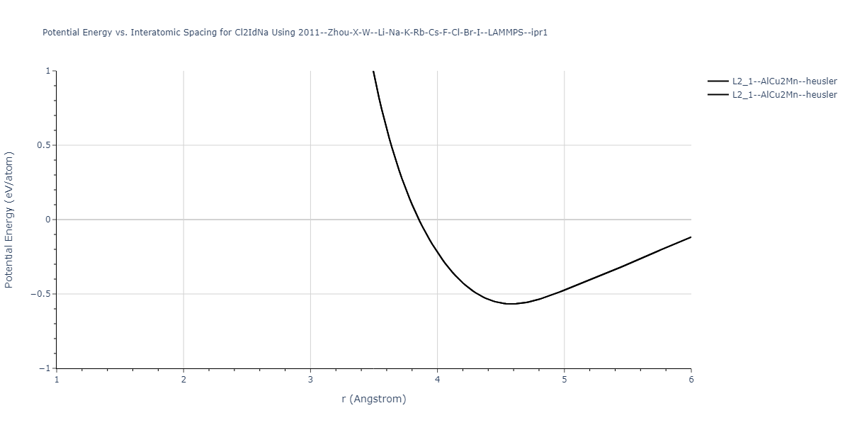 2011--Zhou-X-W--Li-Na-K-Rb-Cs-F-Cl-Br-I--LAMMPS--ipr1/EvsR.Cl2IdNa