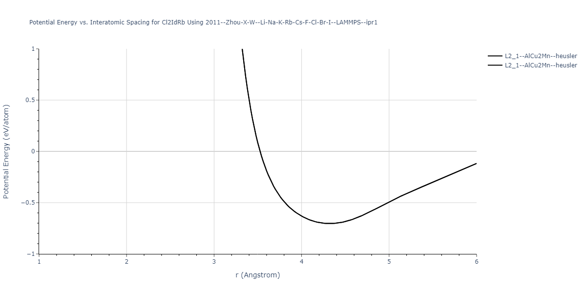 2011--Zhou-X-W--Li-Na-K-Rb-Cs-F-Cl-Br-I--LAMMPS--ipr1/EvsR.Cl2IdRb