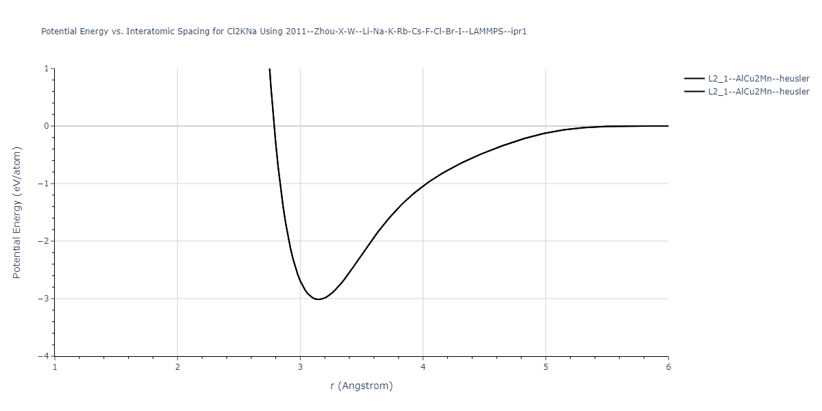 2011--Zhou-X-W--Li-Na-K-Rb-Cs-F-Cl-Br-I--LAMMPS--ipr1/EvsR.Cl2KNa