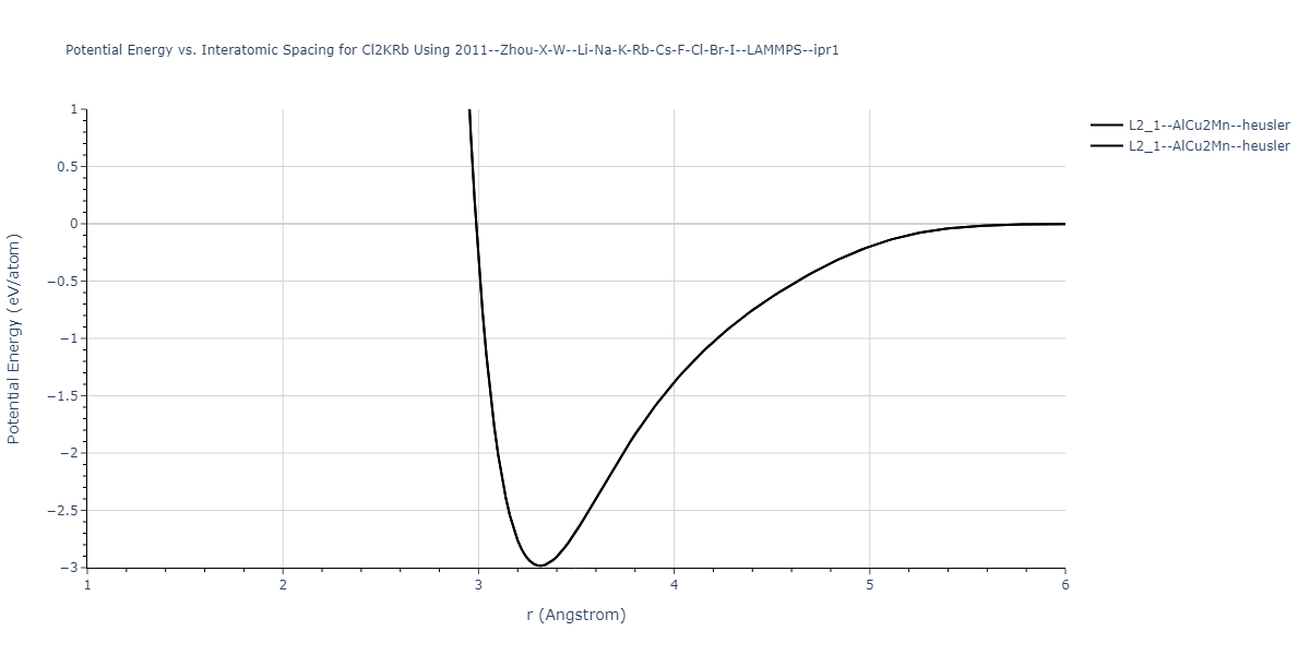 2011--Zhou-X-W--Li-Na-K-Rb-Cs-F-Cl-Br-I--LAMMPS--ipr1/EvsR.Cl2KRb